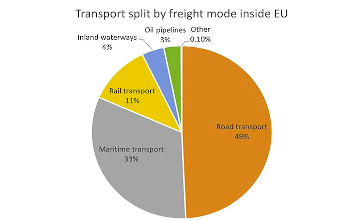 Hur man transporterar bilar mellan återförsäljare