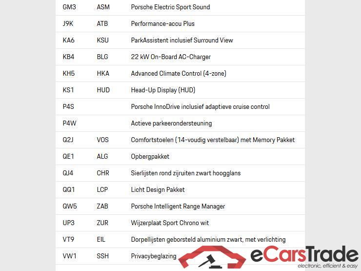 PORSCHE Taycan Taycan 4S #5