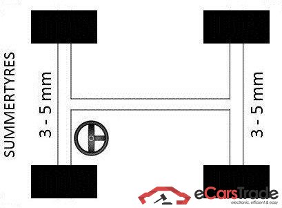 OPEL ASTRA DIESEL - 2020 1.5 Turbo D 122 Edition S/S (EU6d) 5d #1